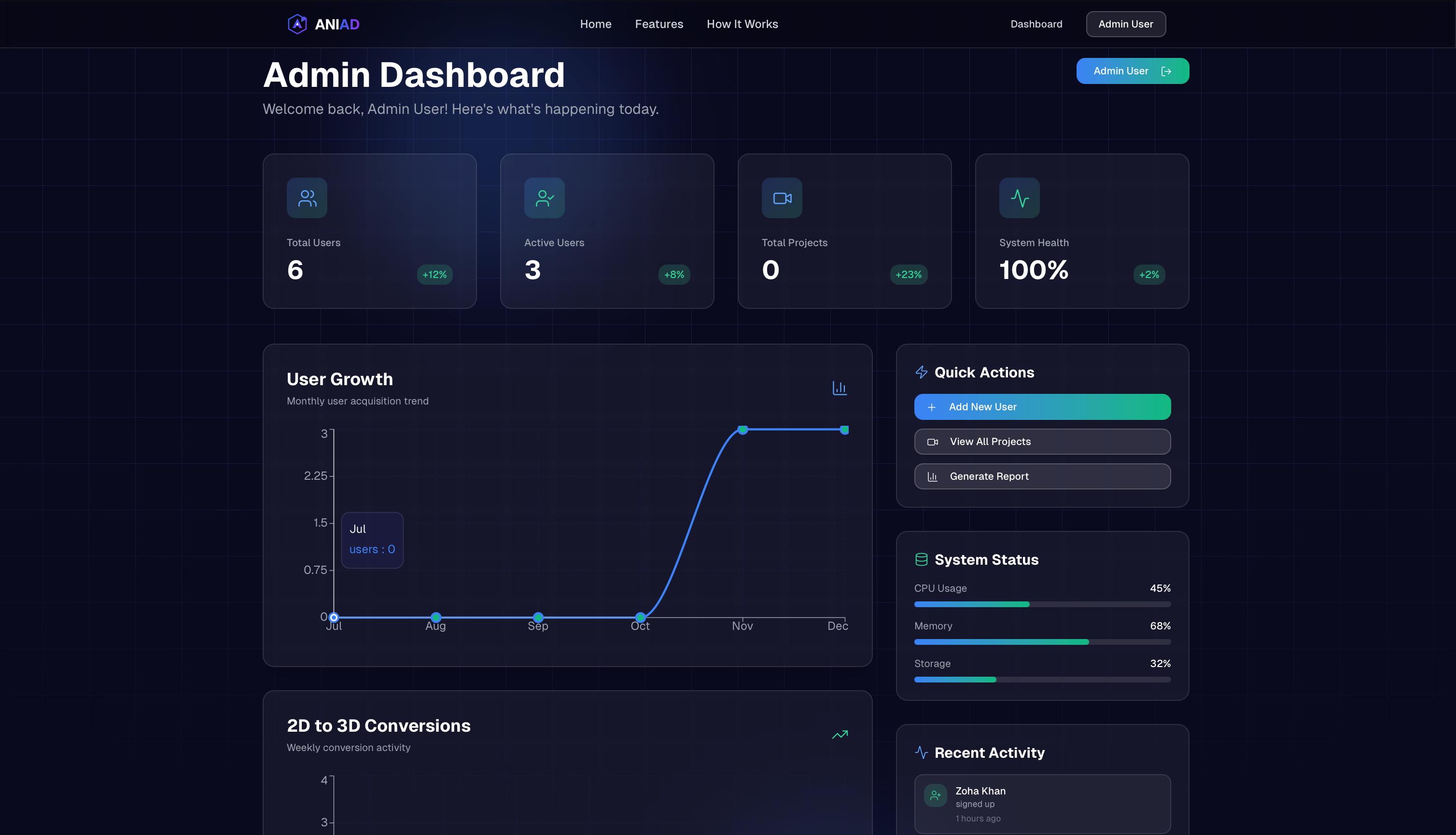 Admin Panel Interface