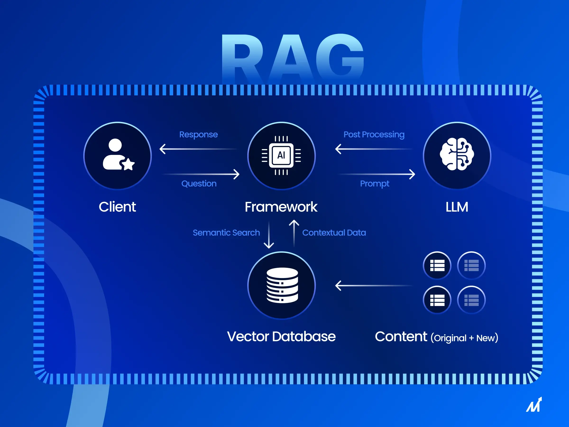 RAG Project Screenshot